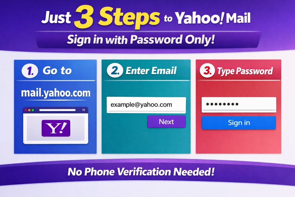 Just 3 Steps to Yahoo Mail Sign in with Password Only